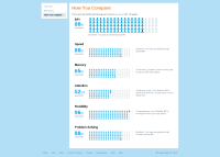 How You Compare   Lumosity.png