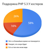 php53_hosting_diagram[1].png