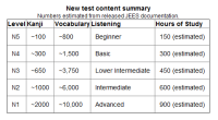 jlpt_levels.PNG