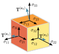 300px-Components_stress_tensor.svg.png