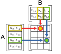 313px-Matrix_multiplication_diagram_2.svg.png