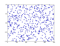 300px-PythonScience_-_Random_-_Uniformly_distribut.png