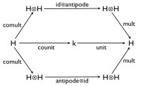 Hopf-algebra.png