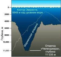 Марианская-впадина-1.png