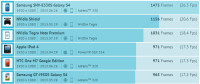 Snapdragon-800-vs-Tegra-4-GFX-Bench.png