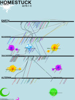 homestuck_timeline_by_niftyapplestar-d4cyonx.png