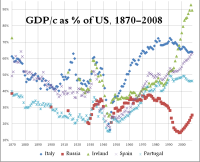 pigs-russia-gdp-usa-compared.png