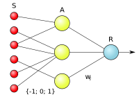 400px-Simple_perceptron.svg.png