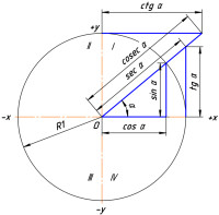 Trigonometric_function.png