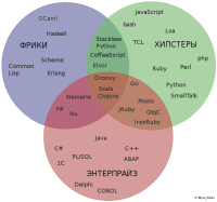 3_circle_venn_diagram_l.png