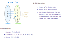 domain-codomain-range.PNG