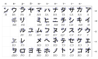 Table_katakana-ru.svg.png