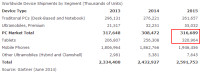 gartner-2014-2015-pc-tablet-sales-figures-predicti.png