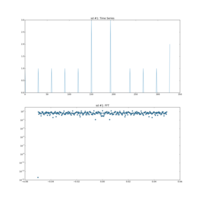 fourier_plot_sd-1.png