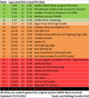 PS3-Arcade-stick-lag-results-01252015.png