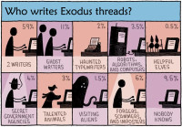 Who-Writes-Exodus-Threads.png