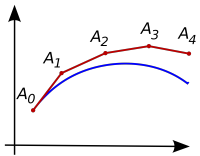 2000px-Euler_method.svg.png