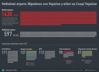 CQtvAY8UsAAOB-небоевые-потери-ВСУ.png