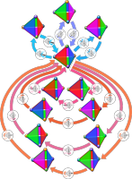 Tetrahedral_group_2.png