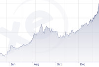 rub-to-usd-jun-2015-jan-2016.png