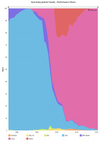 top500_systems_share_performance.png