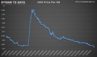 hdd_price_per_gb-640x376.png