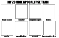 your_anime_zombie_apocalypse_team_by_n0_ob213-d4vu.png