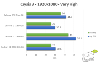 crysis3-19x10-avgfps.png