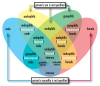 Sex-sexuality-venn[1].png