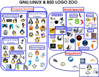 gnulinux_bsd_logo_zoo-62219.png