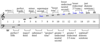 Harmonic_series_intervals.png