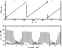 Sawtooth-td_and_fd.png