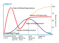 Hype-curve-meets-diffusion-of-innovations_crop.png