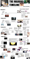 Timeline_Chart.png