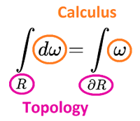 Stokes_theorem_deconstructed.png