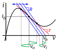 Tunnel_diode_amplifier_graph.png