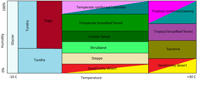 humidity_temperature_biom_table.png