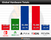 worldwide_totals.png