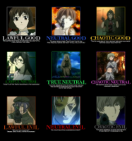 madlax_alingment_chart_by_paksenarrion_reader-d4is.png