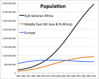 746px-Population-1950-21001.png