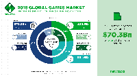 Global_Games_Market_2018.png