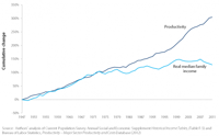 Productivity_and_Real_Median_Family_Income_Growth_.png