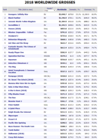 boxoffice-2018.png