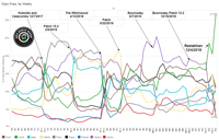 DRR115-Frequency-Week.png