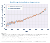 sea-level-download1-2016.png