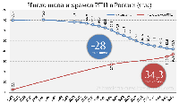 Число-школ-и-православных-приходов-в-РФ-(тыс)-(1).png