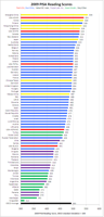 PISA-reading-scores.png