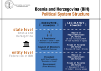 Bosnia-and-Herzegovina-Political-System-Structure.png