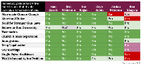 idw-political-positions-miessler-2019-5.png