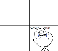 Forever_Alone_exploitable.png